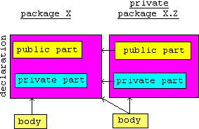 [Private Child Package]