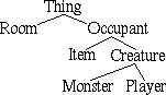 [Object Hierarchy] WIDTH=151 HEIGHT=87