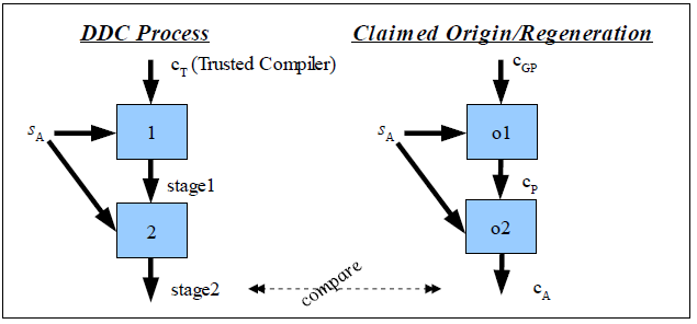 Informal graphical representation of DDC for self-regeneration case.